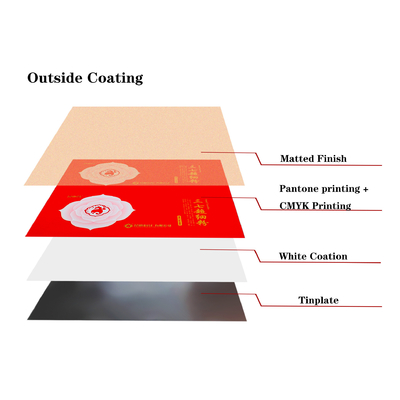 Il SIG. Grade Steel Tin Plate Pantone Printing Flower ETP ha stampato lo strato